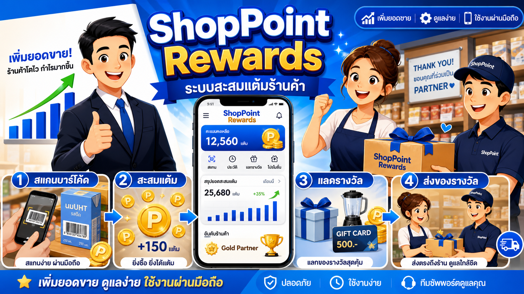 ShopPoint Rewards ระบบสะสมแต้มร้านค้าและแลกของรางวัล