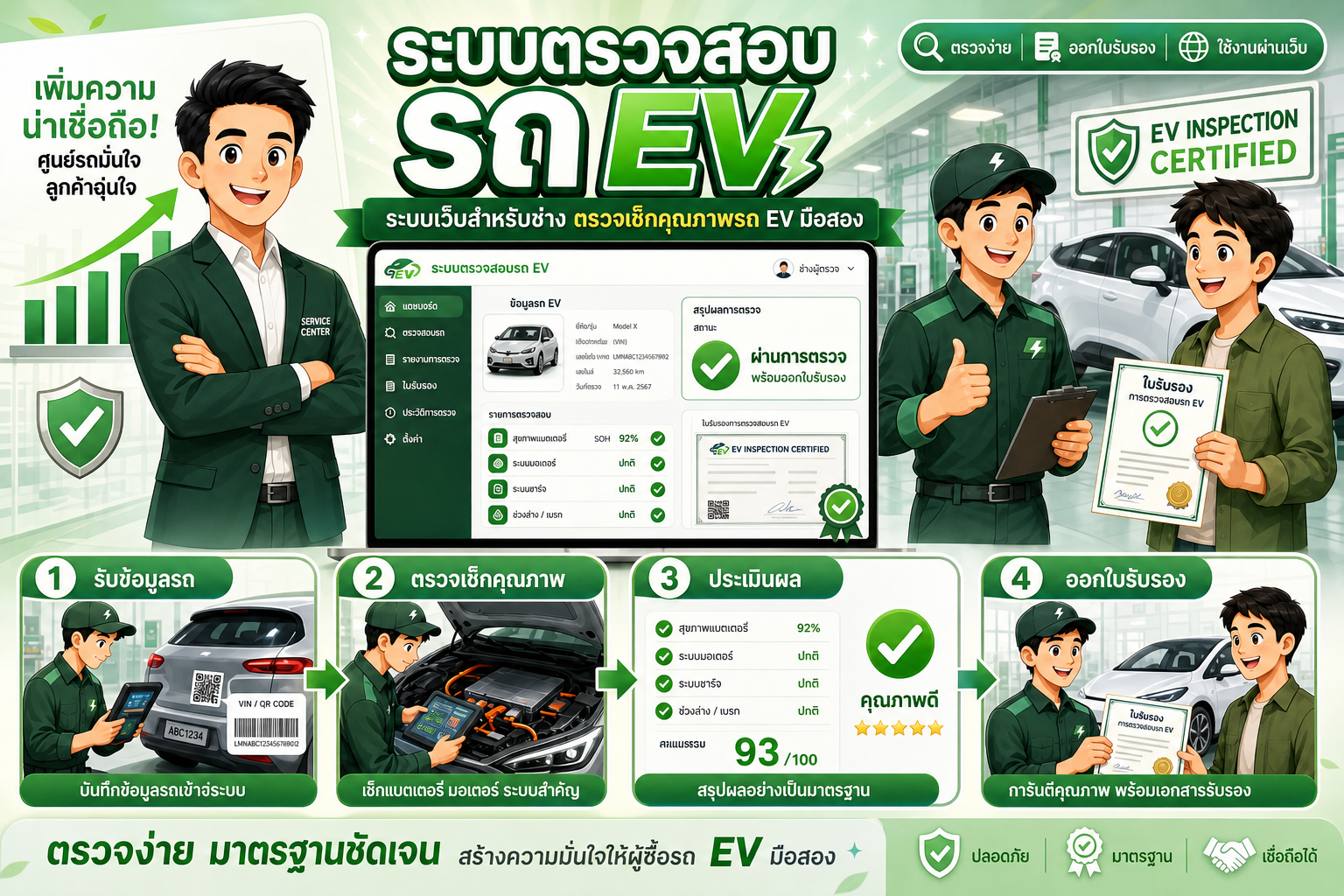 ระบบตรวจรถ EV | ระบบประเมินสภาพรถไฟฟ้าพร้อมออกใบเกรด