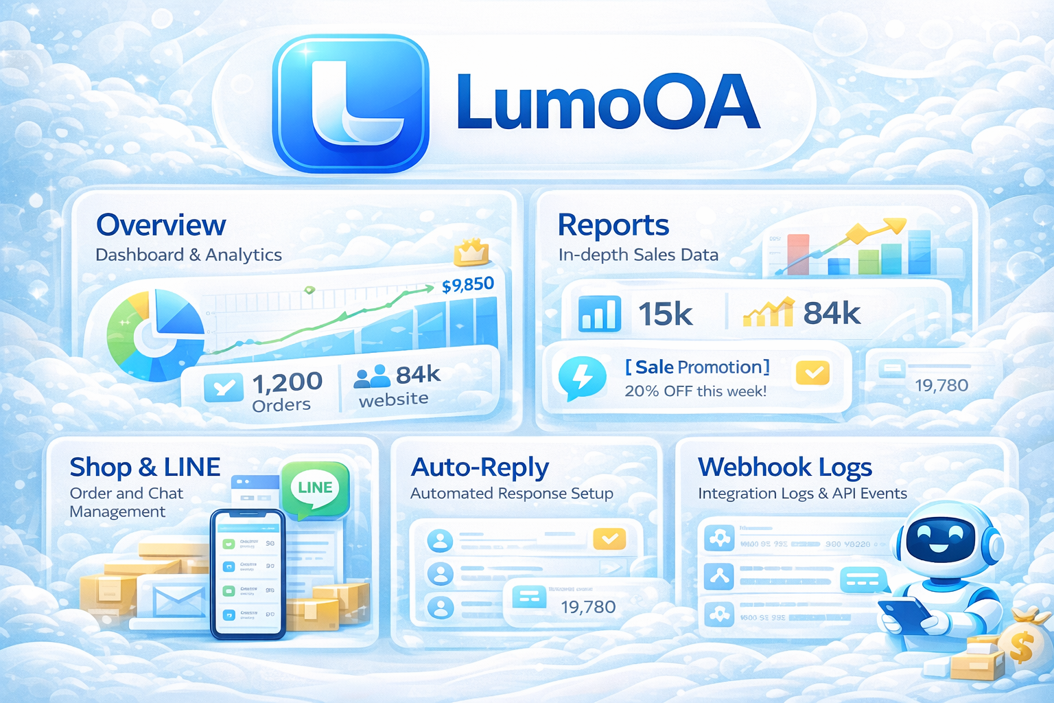 LumoOA ระบบจัดการ Line Official , Richmenu , สะสมแต้ม